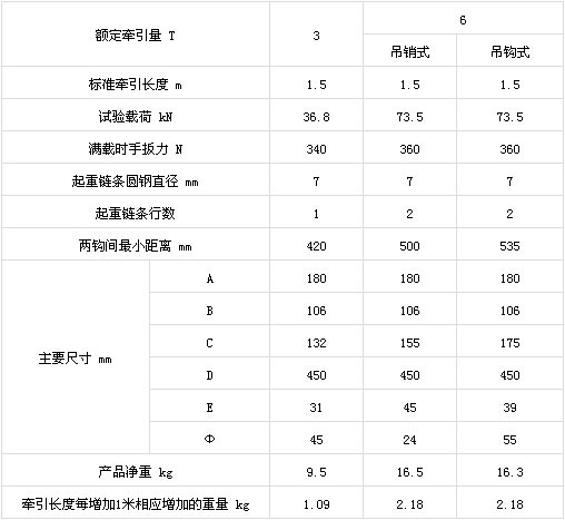 鋁合金環(huán)鏈手扳葫蘆技術(shù)參數(shù)