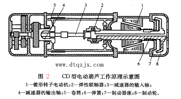 電動(dòng)葫蘆平面結(jié)構(gòu)圖展示