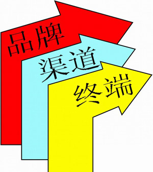 電動葫蘆品牌的重要性