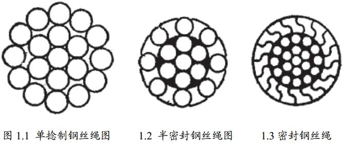 3種不同的鋼絲繩電動(dòng)葫蘆用的鋼絲繩平面截圖