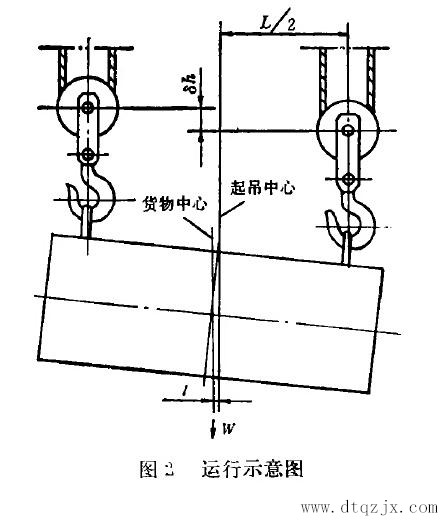 雙鉤雙吊點(diǎn)電動(dòng)葫蘆運(yùn)行示意圖