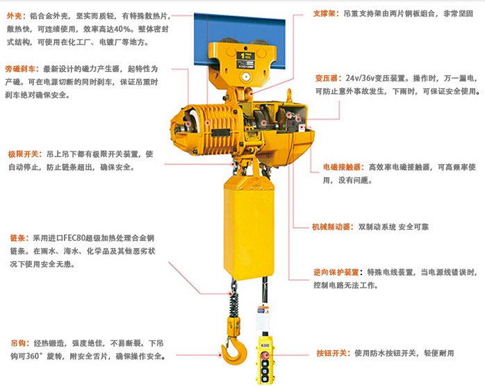 電動葫蘆