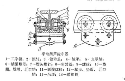 手動(dòng)葫蘆跑車(chē)示意圖