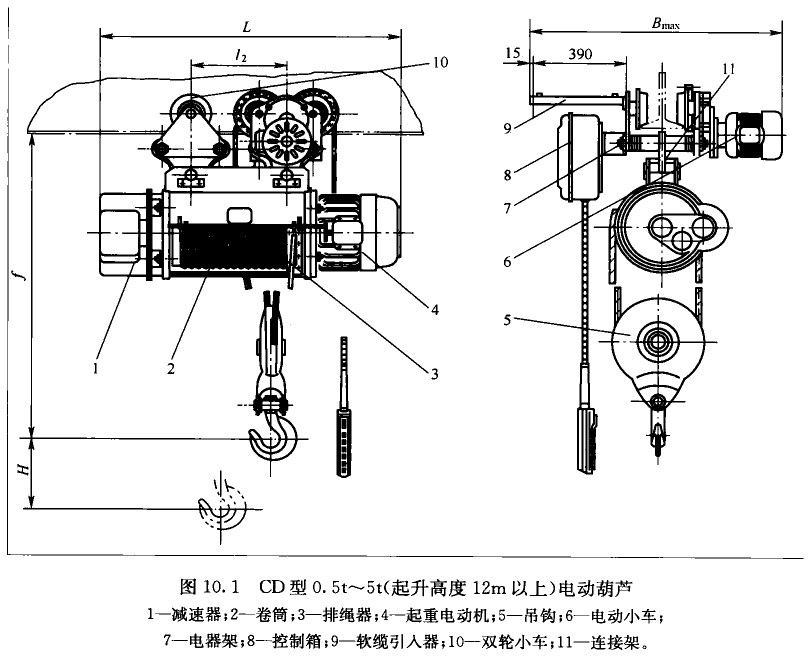 cd1鋼絲繩電動(dòng)葫蘆外形圖