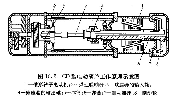 cd1電動(dòng)葫蘆工作原理示意圖