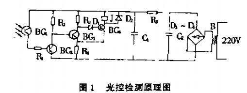電動葫蘆光控檢查