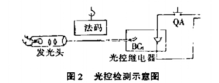 電動葫蘆光控檢查示意圖
