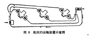 電動葫蘆銑床的運輸裝置示意圖