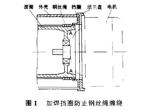 鋼絲繩電動葫蘆結構圖