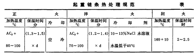 電動葫蘆起重鏈條